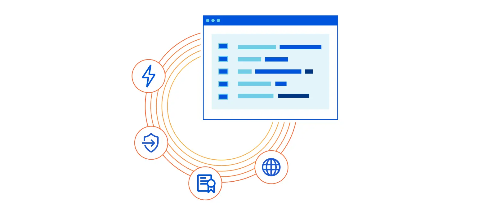 CloudFlare SaaS