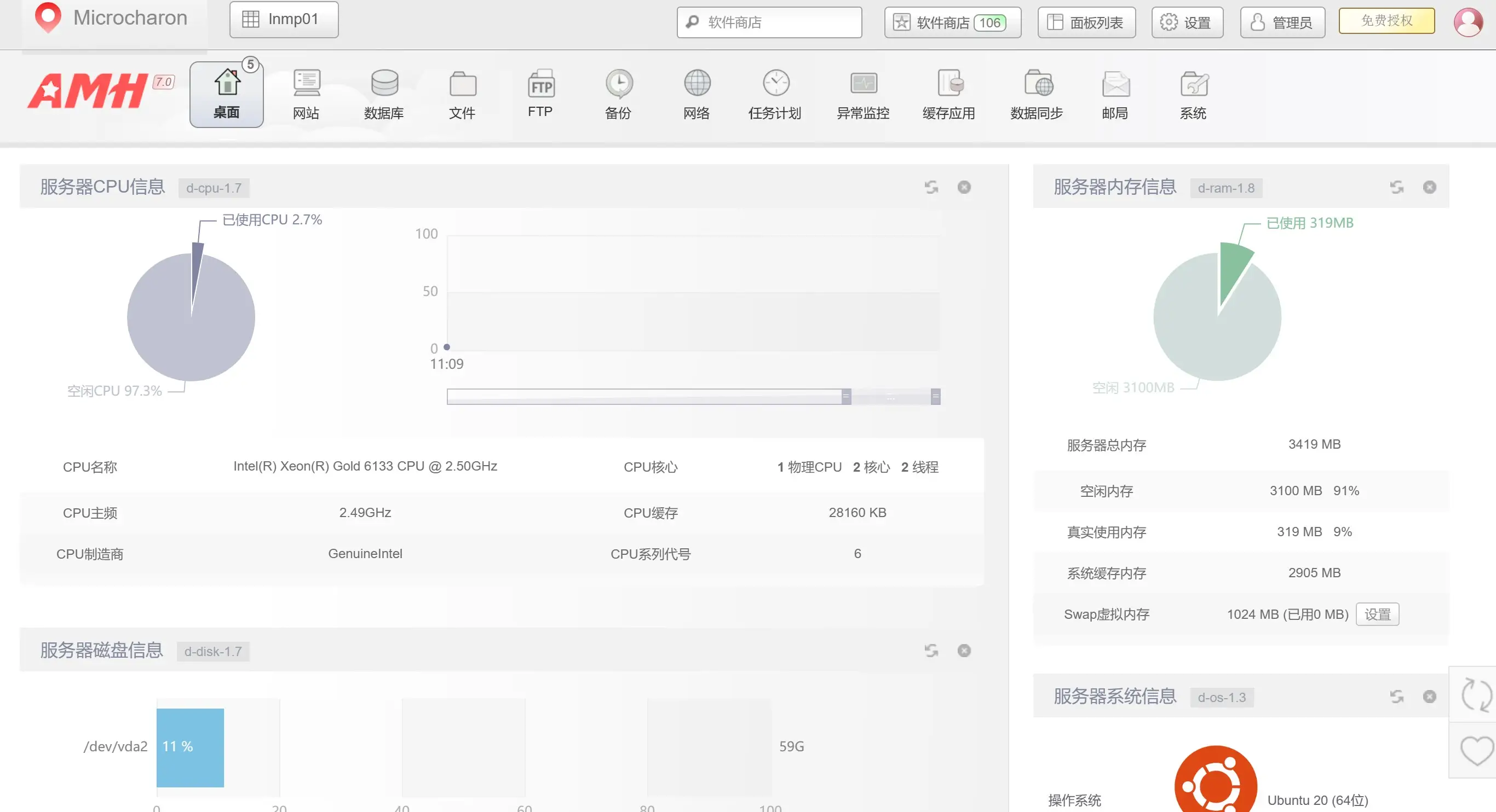 AMH Panel Dashboard