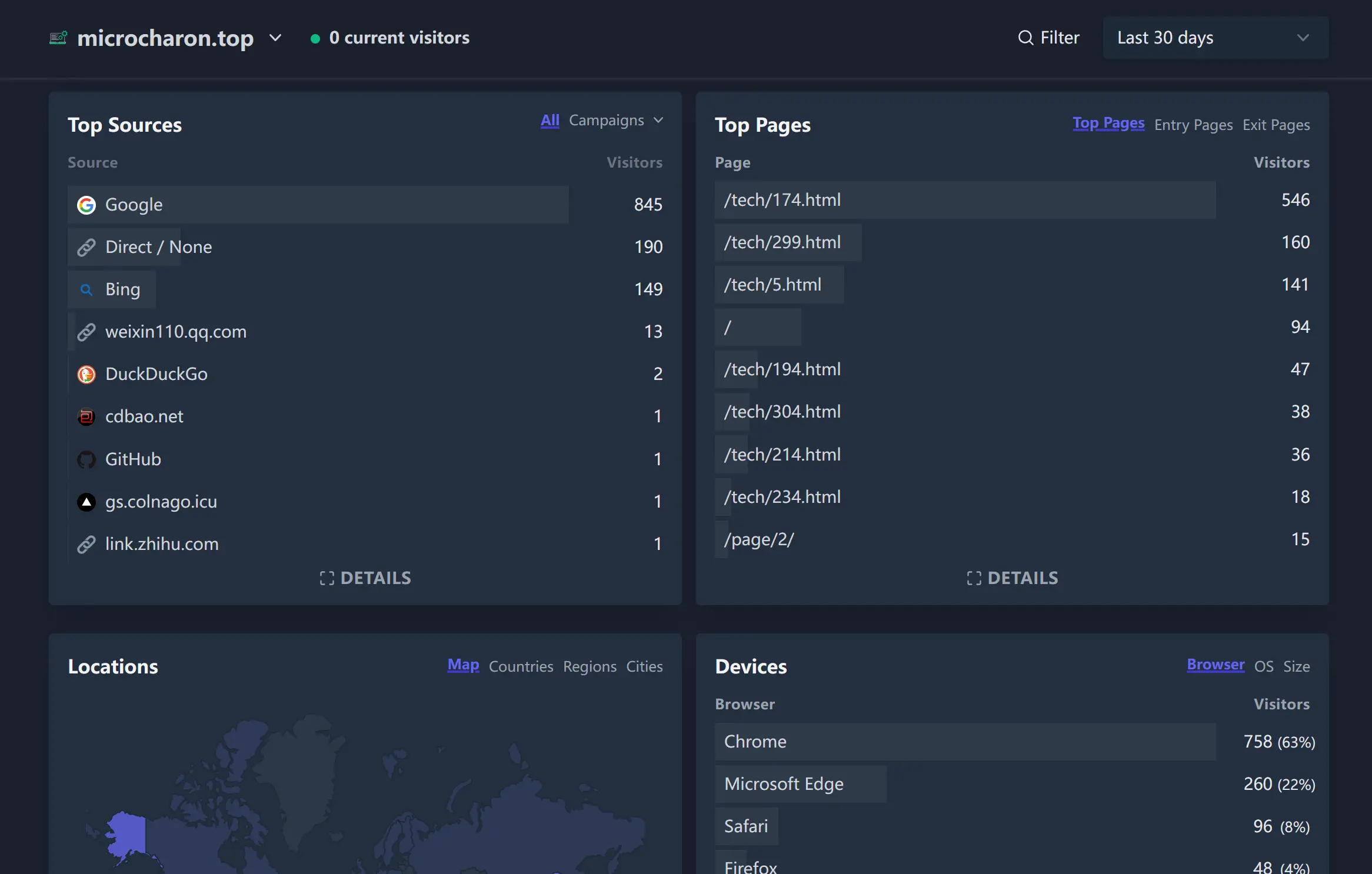 Plausible Analytics Dashboard