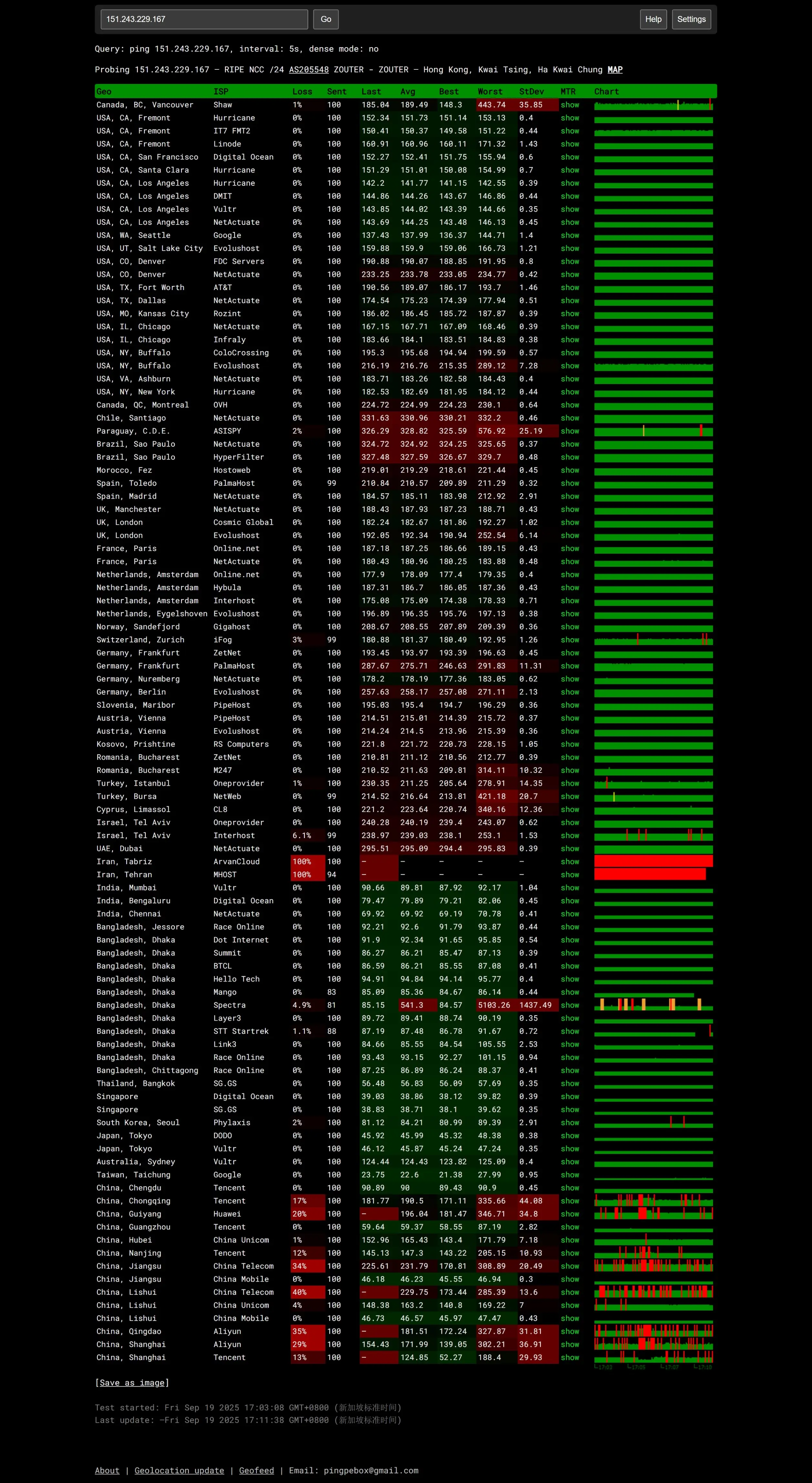 ping.pe IPv4 ping测试