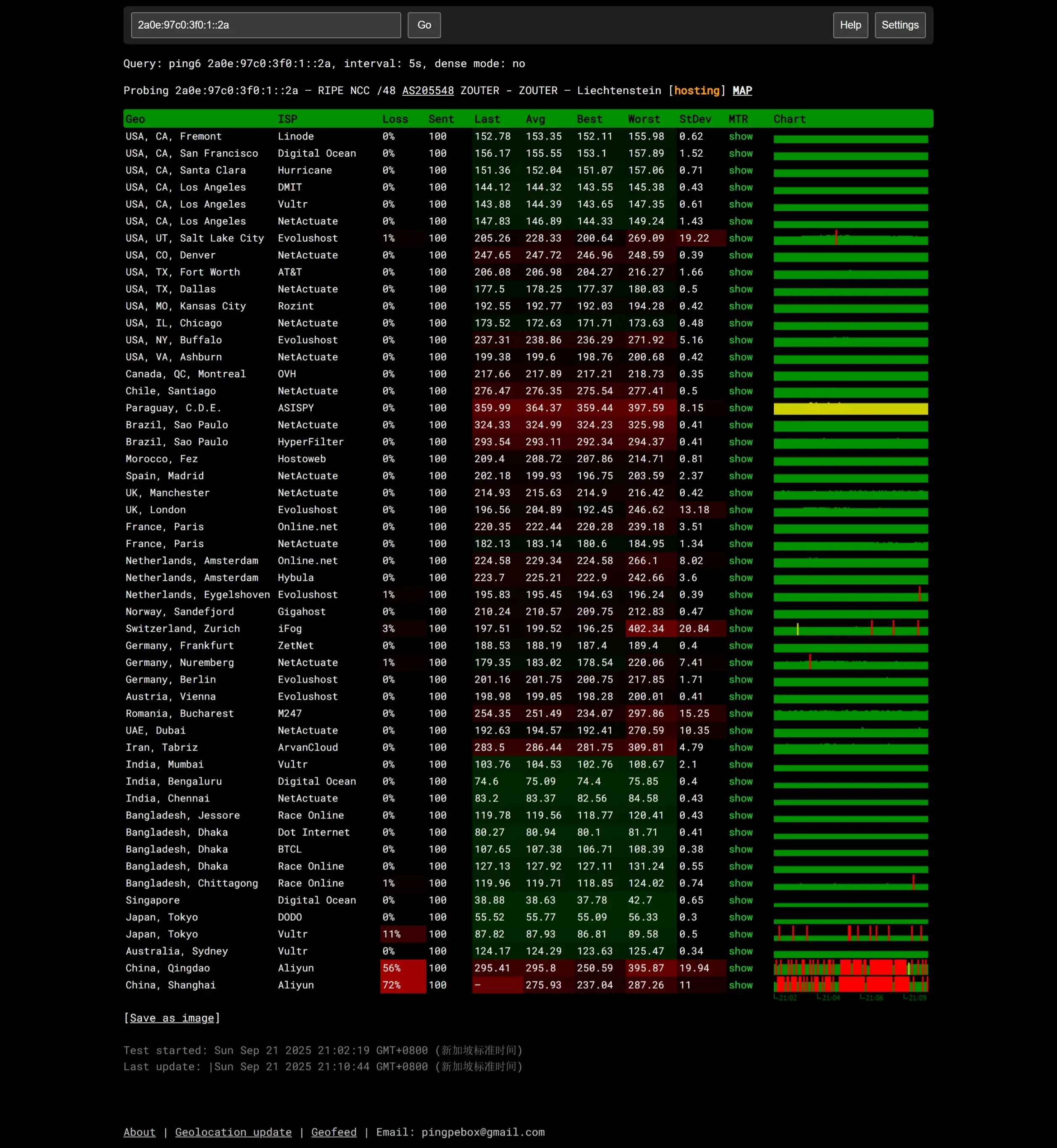 ping.pe IPv6 ping测试
