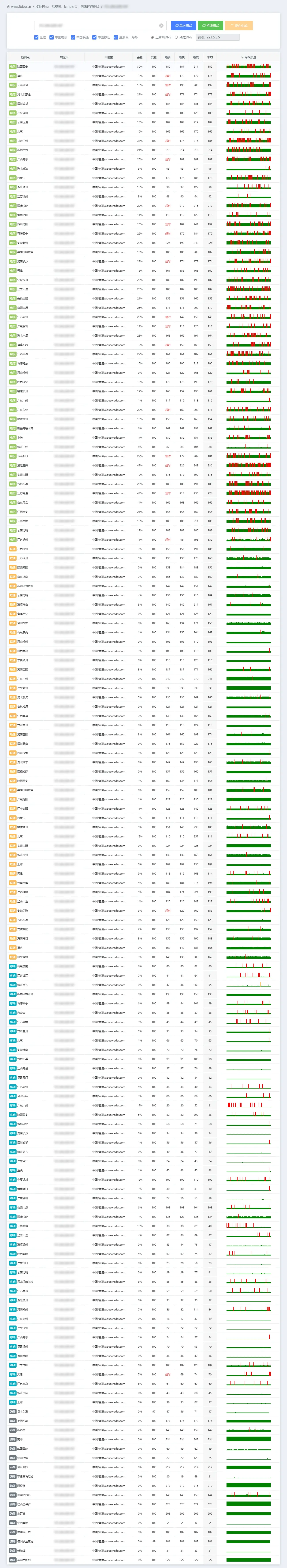 itdog.cn IPv4 多地 ping